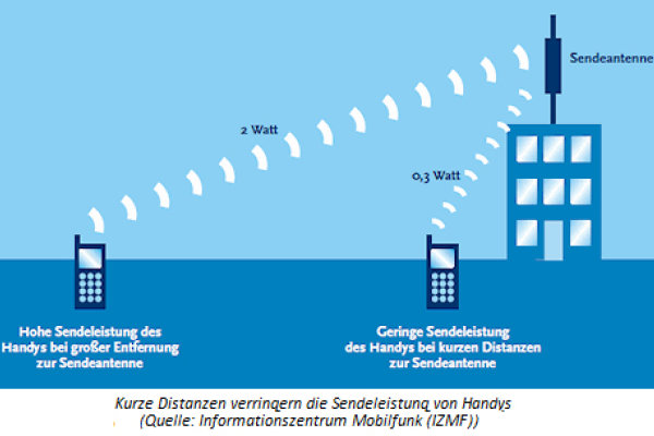 Funknetzausbau